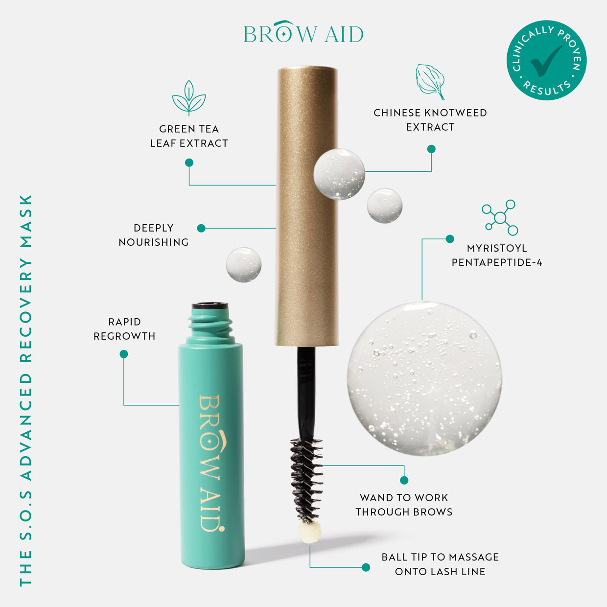 S.O.S Advanced Recovery Mask Benefits and Ingredients Brow Aid
