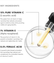 Key ingredients of a skincare product with labeled vitamins C, E, and ferulic acid.