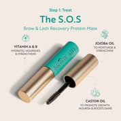 The S.O.S Serum