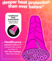 HeatBounce conditioning heat protectant