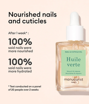 Huile Verte Cuticle Oil