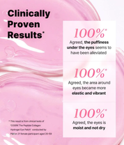 The Peptide Collagen Hydrogel Eye Patch 