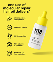 Molecular Repair Hair Oil